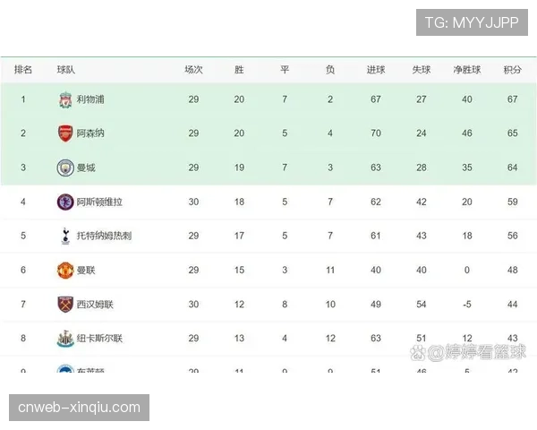 英超欧战积分锁定前二：下赛季将获额外欧冠席位，巩固第一联赛地位