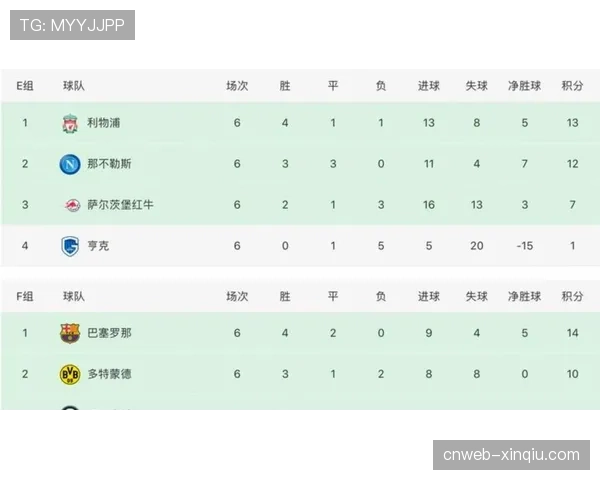 数据模型显示,多特蒙德晋级下赛季欧冠概率升至78% 数据模型显示,多特蒙德晋级下赛季欧冠概率升至78%